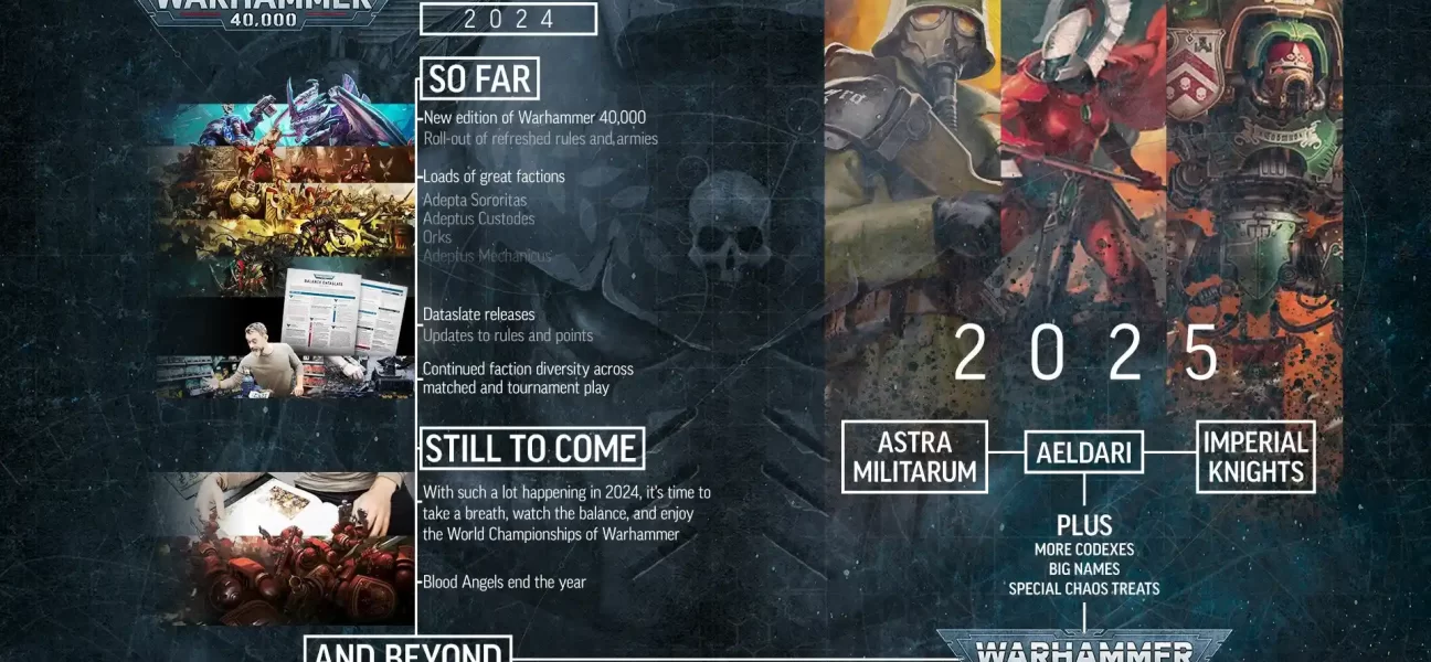 Warhammer 2024 roadmaps spark mixed fan reactions