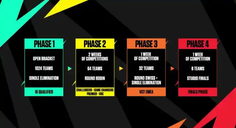 Valorant Blender all phases