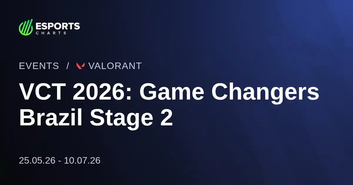 VCT Game Changers Brazil 2026 Stage 2 takes place from June 12 to July 10