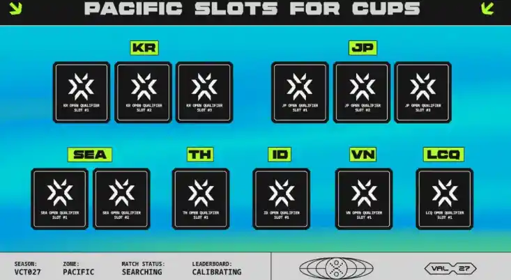 VCT Pacific 2027 introduces two cups